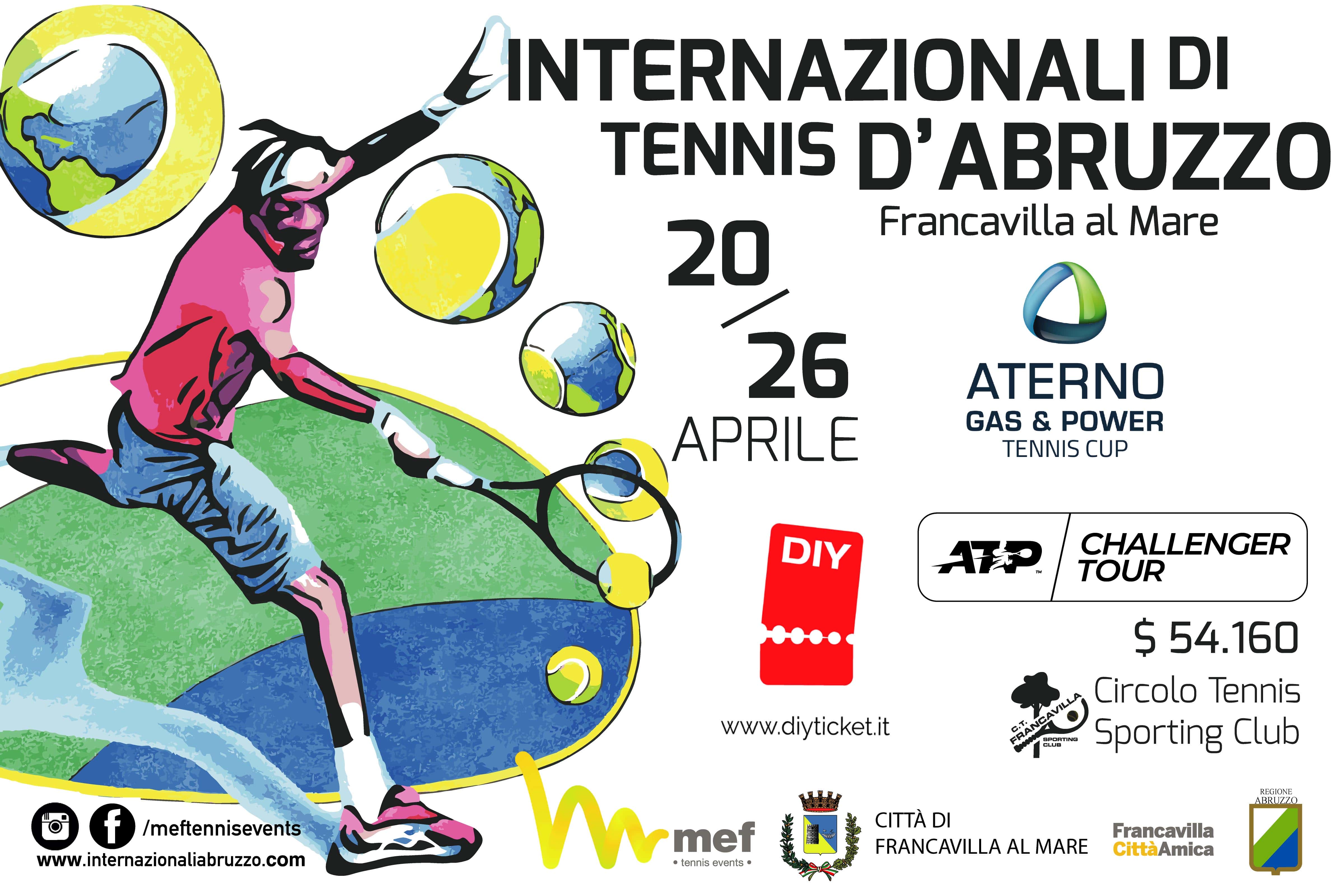 Internazionali di Tennis d'Abruzzo